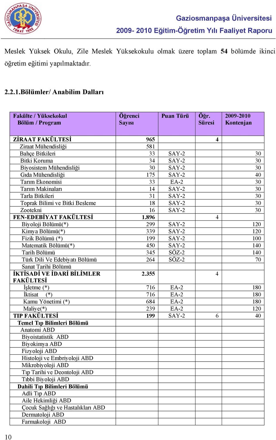 Süresi 2009-2010 Kontenjan ZİRAAT FAKÜLTESİ 965 4 Ziraat Mühendisliği 581 Bahçe Bitkileri 33 SAY-2 30 Bitki Koruma 34 SAY-2 30 Biyosistem Mühendisliği 30 SAY-2 30 Gıda Mühendisliği 175 SAY-2 40 Tarım