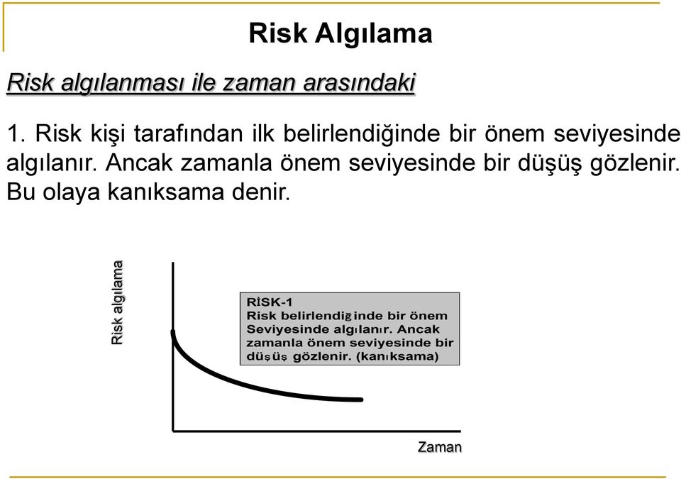 Risk kişi tarafından ilk belirlendiğinde bir önem