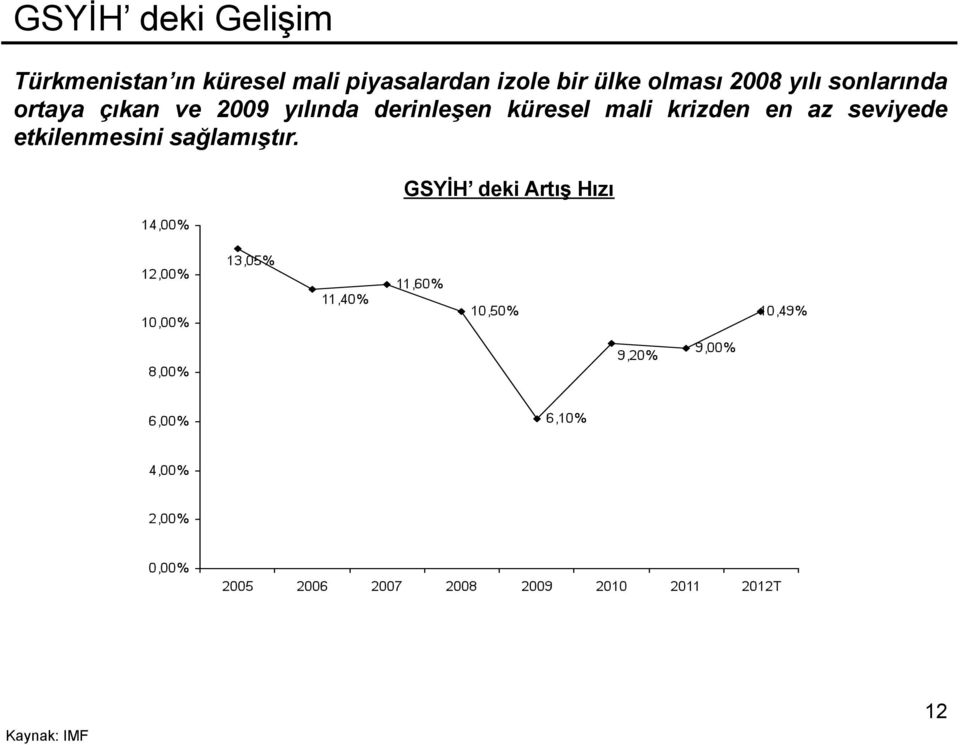 2009 yılında derinleşen küresel mali krizden en az seviyede