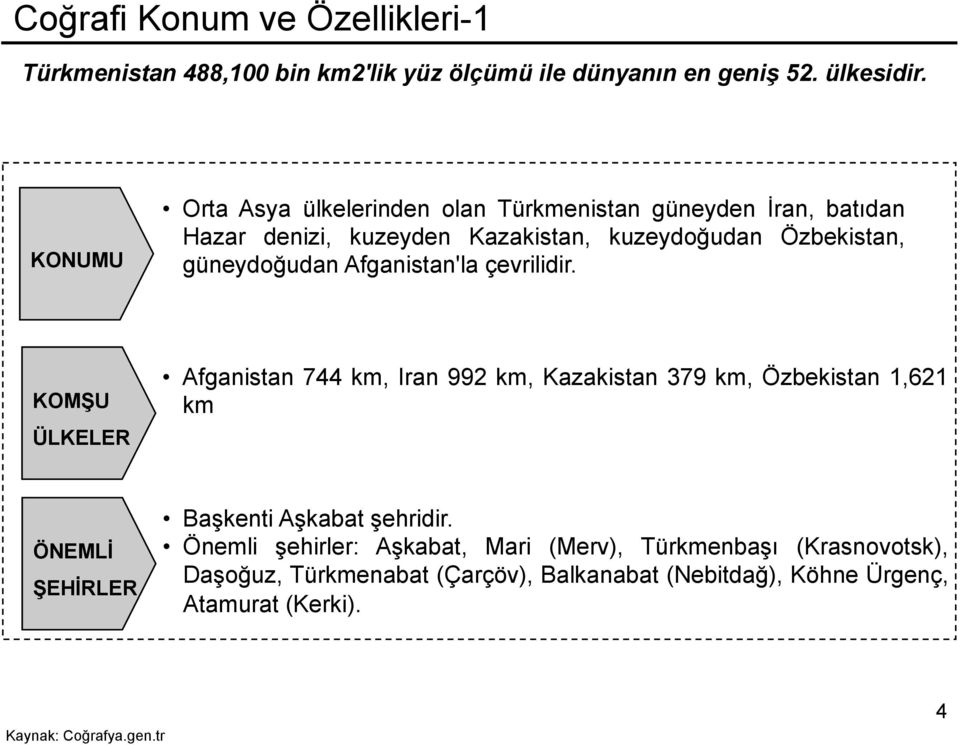 Afganistan'la çevrilidir.