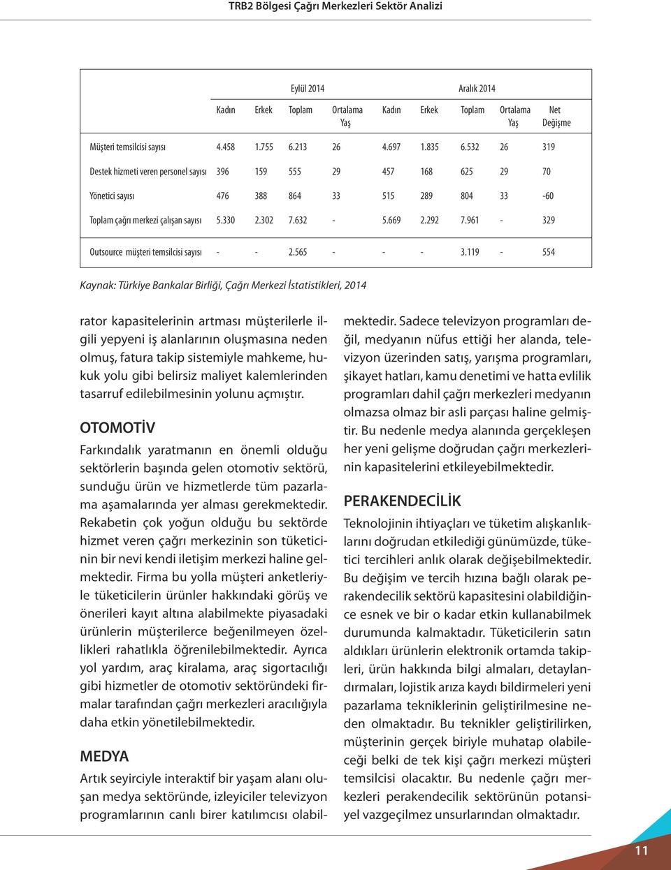 961-329 Outsource müşteri temsilcisi sayısı - - 2.565 - - - 3.