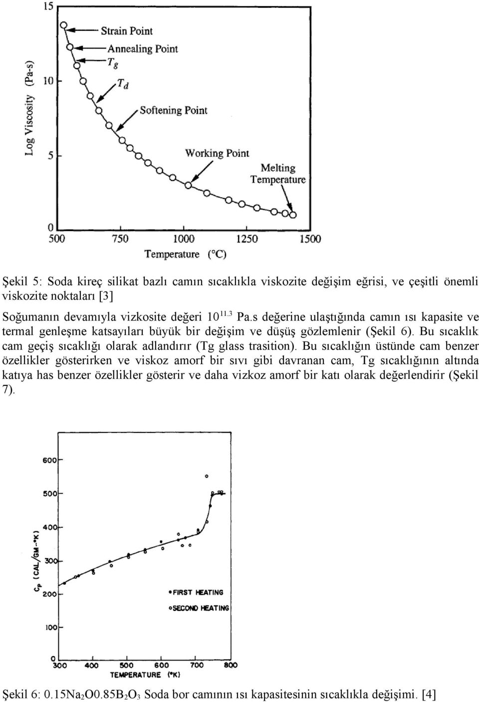 Bu sıcaklık cam geçiş sıcaklığı olarak adlandırır (Tg glass trasition).