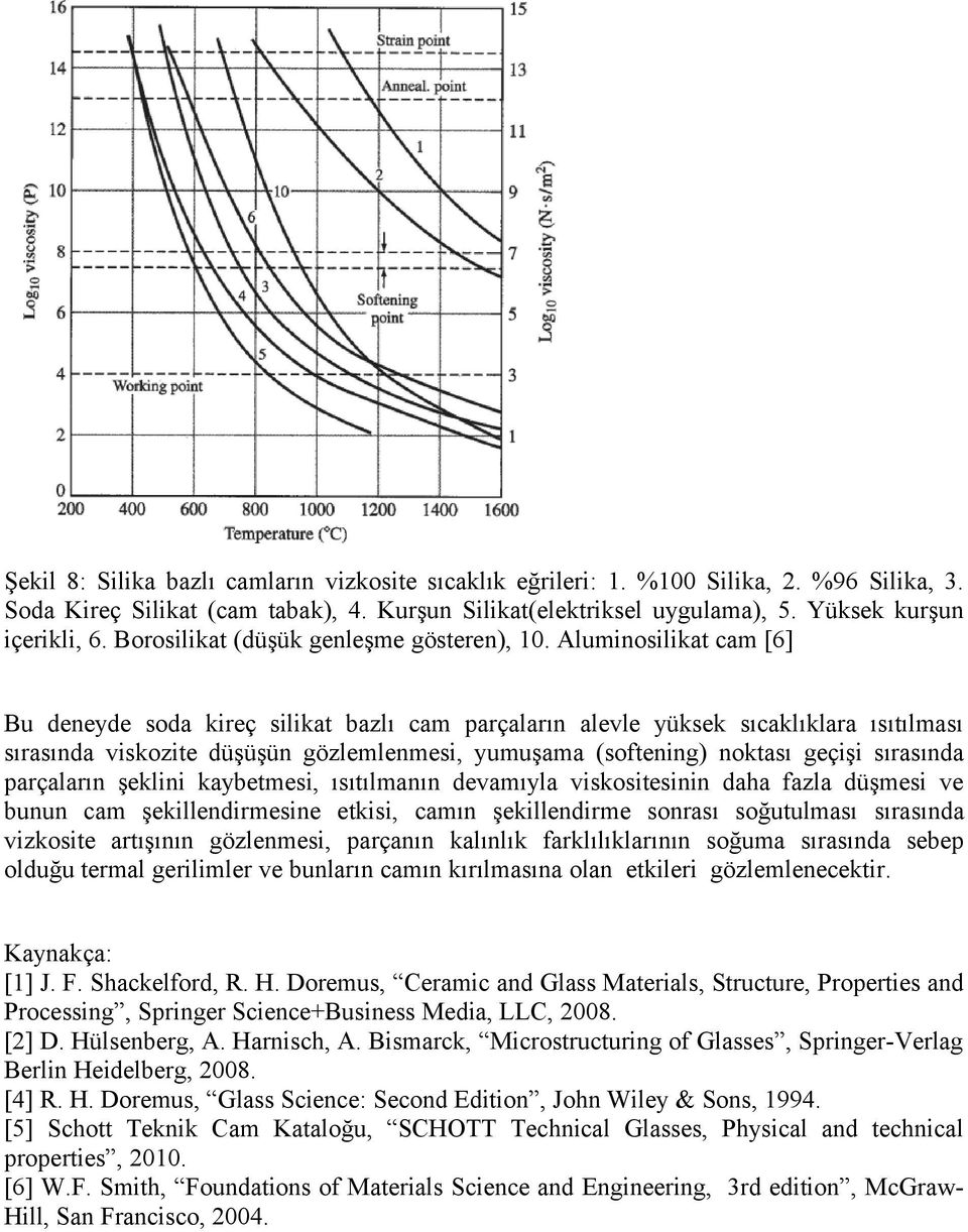 Aluminosilikat cam [6] Bu deneyde soda kireç silikat bazlı cam parçaların alevle yüksek sıcaklıklara ısıtılması sırasında viskozite düşüşün gözlemlenmesi, yumuşama (softening) noktası geçişi