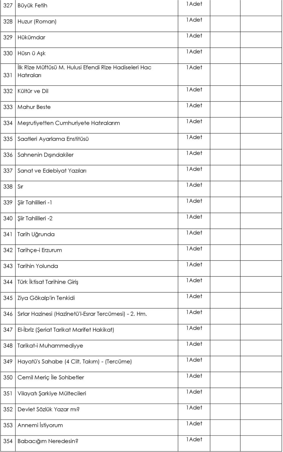 Dışındakiler 1Adet 337 Sanat ve Edebiyat Yazıları 1Adet 338 Sır 1Adet 339 Şiir Tahlilleri -1 1Adet 340 Şiir Tahlilleri -2 1Adet 341 Tarih Uğrunda 1Adet 342 Tarihçe-i Erzurum 1Adet 343 Tarihin Yolunda