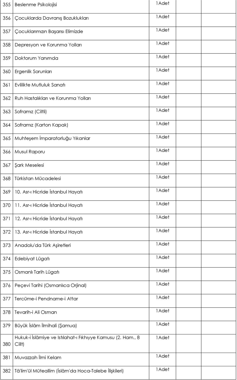 1Adet 366 Musul Raporu 1Adet 367 Şark Meselesi 1Adet 368 Türkistan Mücadelesi 1Adet 369 10. Asr-ı Hicride İstanbul Hayatı 1Adet 370 11. Asr-ı Hicride İstanbul Hayatı 1Adet 371 12.