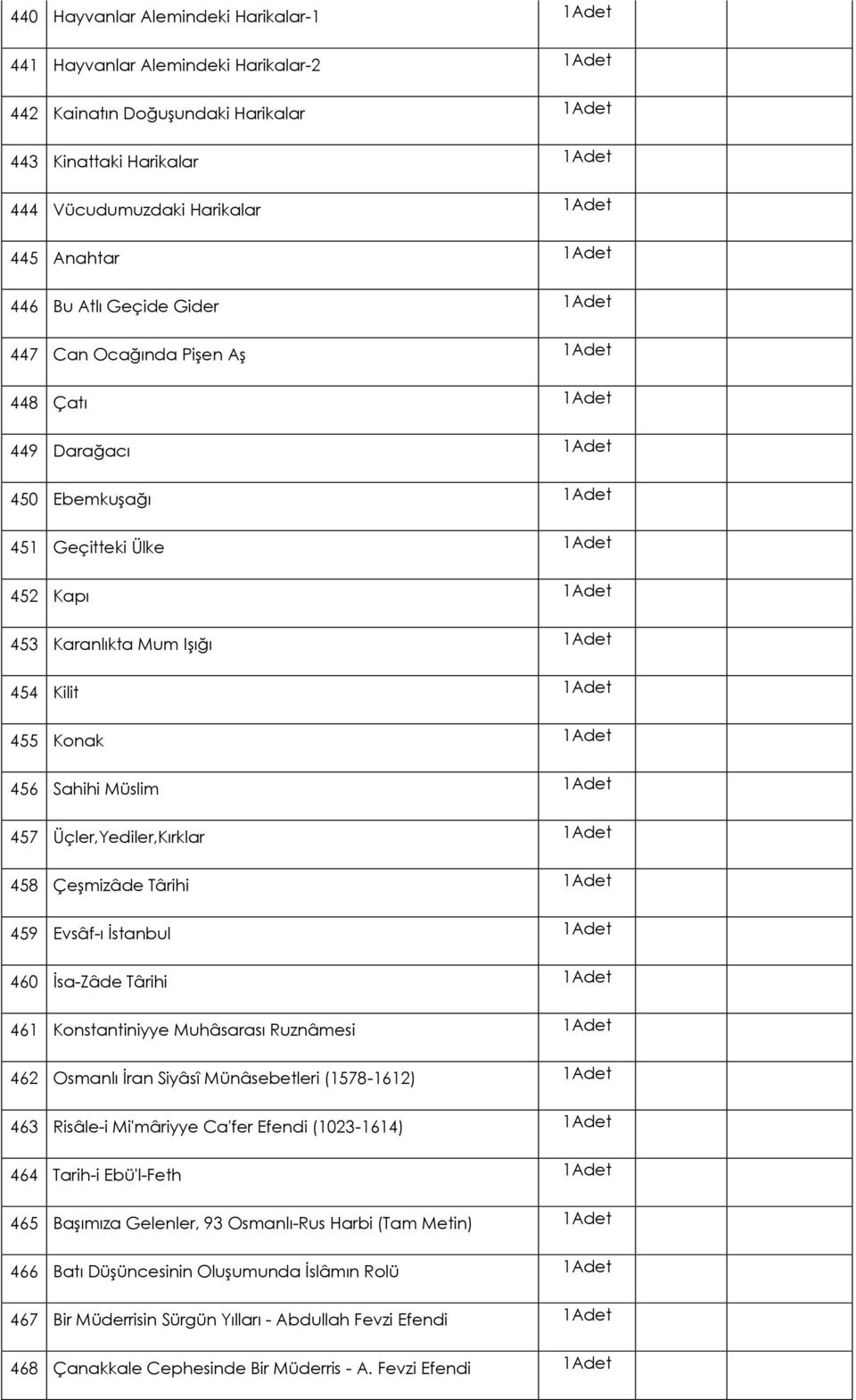 1Adet 454 Kilit 1Adet 455 Konak 1Adet 456 Sahihi Müslim 1Adet 457 Üçler,Yediler,Kırklar 1Adet 458 Çeşmizâde Târihi 1Adet 459 Evsâf-ı İstanbul 1Adet 460 İsa-Zâde Târihi 1Adet 461 Konstantiniyye