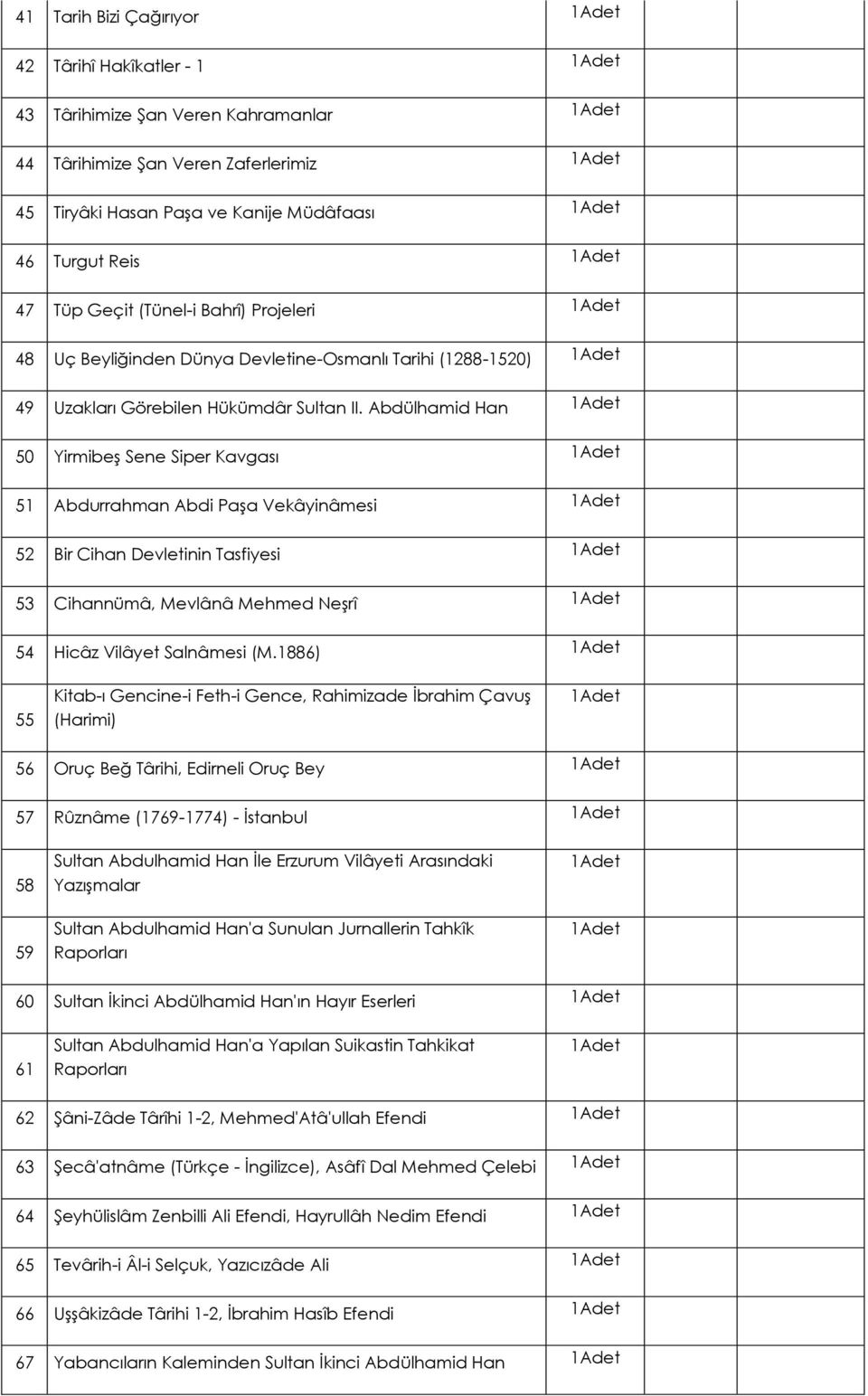 Abdülhamid Han 1Adet 50 Yirmibeş Sene Siper Kavgası 1Adet 51 Abdurrahman Abdi Paşa Vekâyinâmesi 1Adet 52 Bir Cihan Devletinin Tasfiyesi 1Adet 53 Cihannümâ, Mevlânâ Mehmed Neşrî 1Adet 54 Hicâz Vilâyet