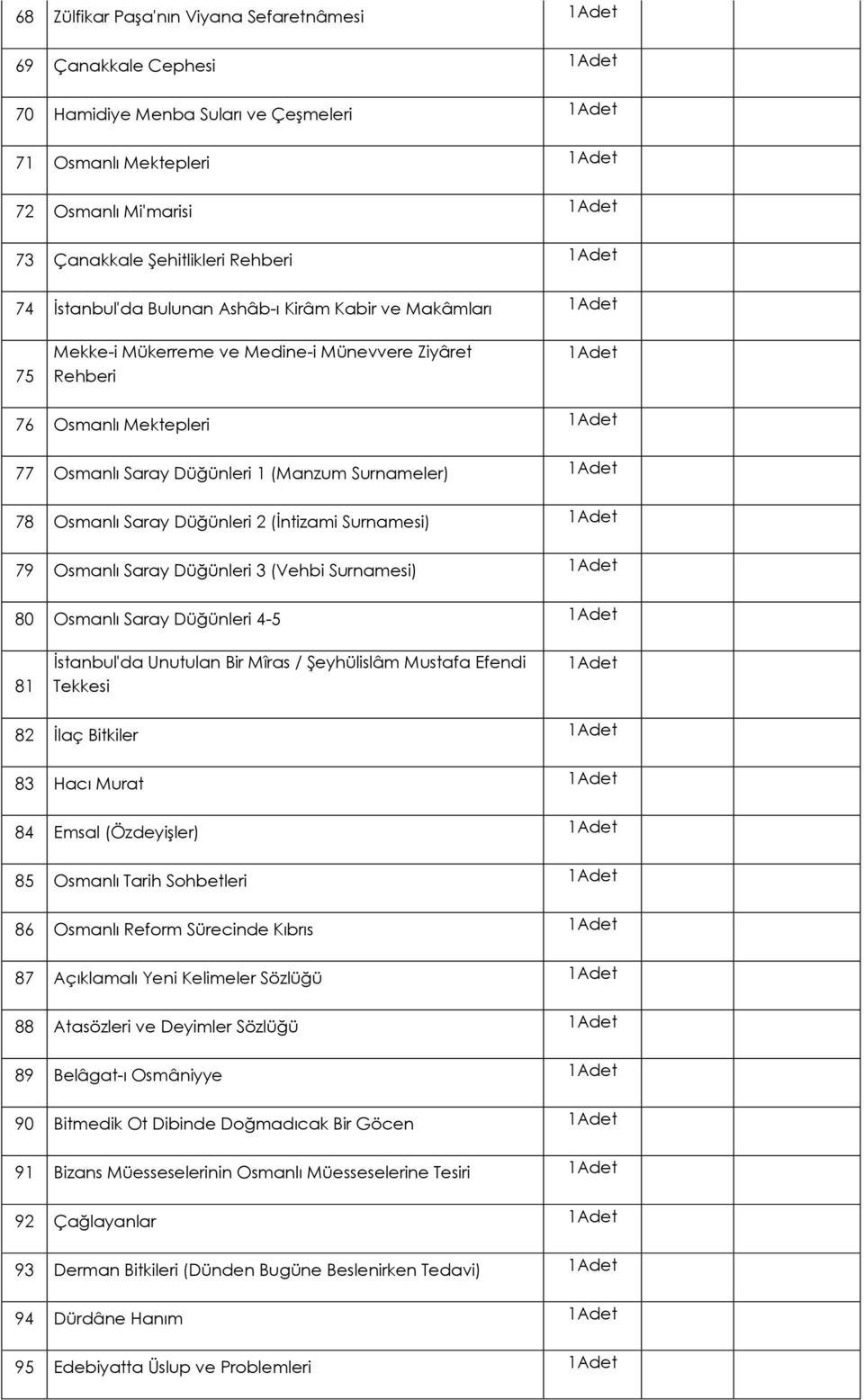 (Manzum Surnameler) 1Adet 78 Osmanlı Saray Düğünleri 2 (İntizami Surnamesi) 1Adet 79 Osmanlı Saray Düğünleri 3 (Vehbi Surnamesi) 1Adet 80 Osmanlı Saray Düğünleri 4-5 1Adet 81 İstanbul'da Unutulan Bir