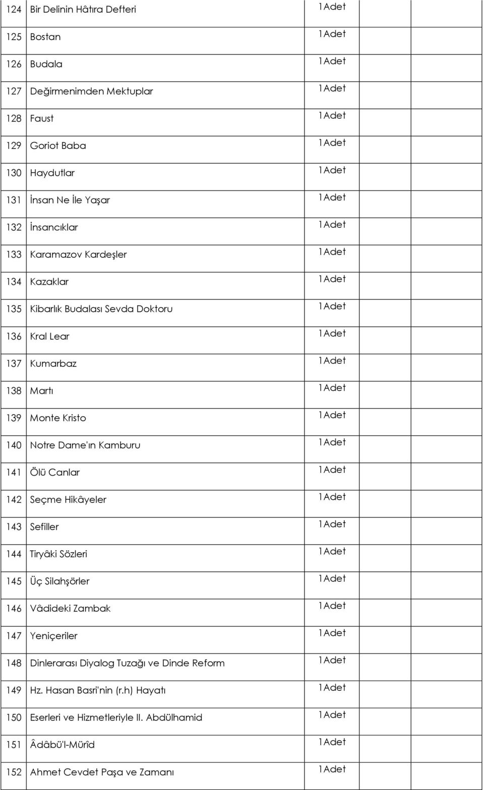 Dame'ın Kamburu 1Adet 141 Ölü Canlar 1Adet 142 Seçme Hikâyeler 1Adet 143 Sefiller 1Adet 144 Tiryâki Sözleri 1Adet 145 Üç Silahşörler 1Adet 146 Vâdideki Zambak 1Adet 147 Yeniçeriler 1Adet 148