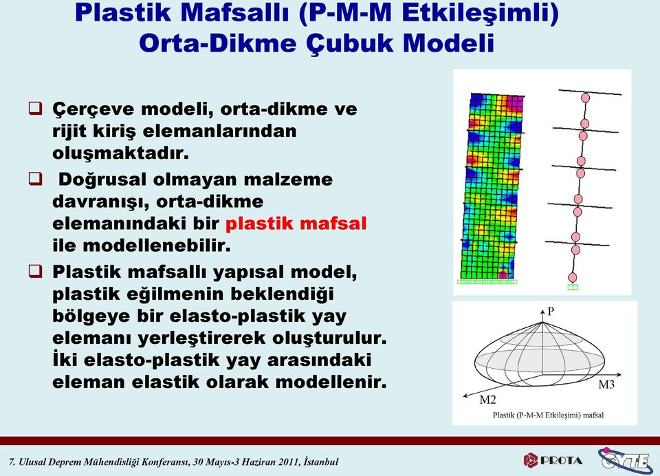 Doğrusal olmayan malzeme davranıģı, orta-dikme elemanındaki bir plastik mafsal ile modellenebilir.