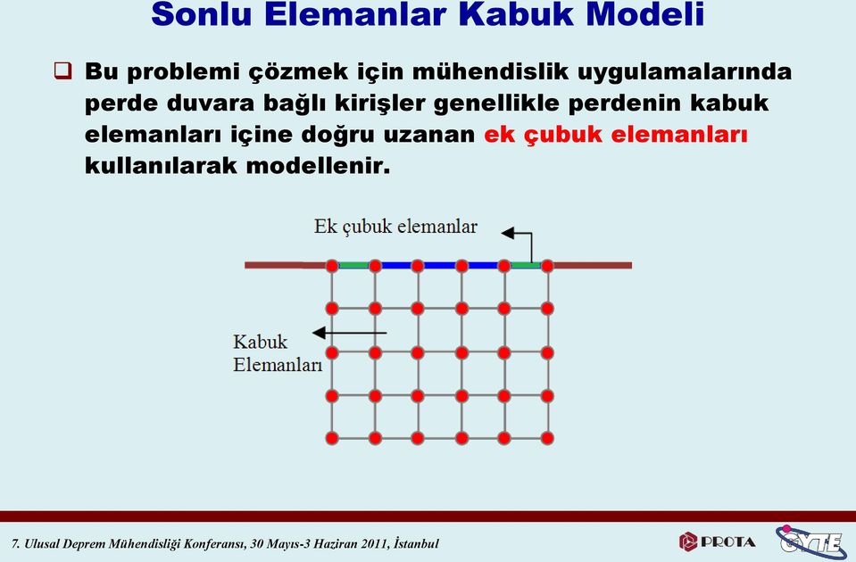 kiriģler genellikle perdenin kabuk elemanları içine