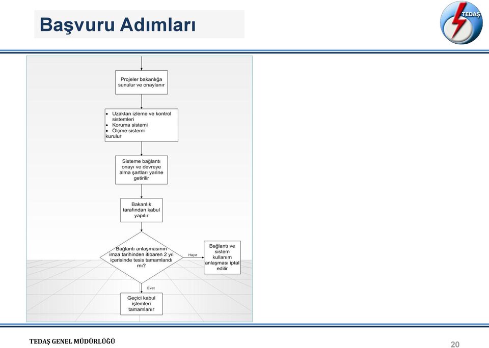 Adımları