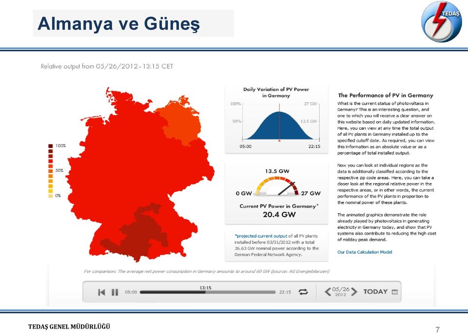 ve Güneş