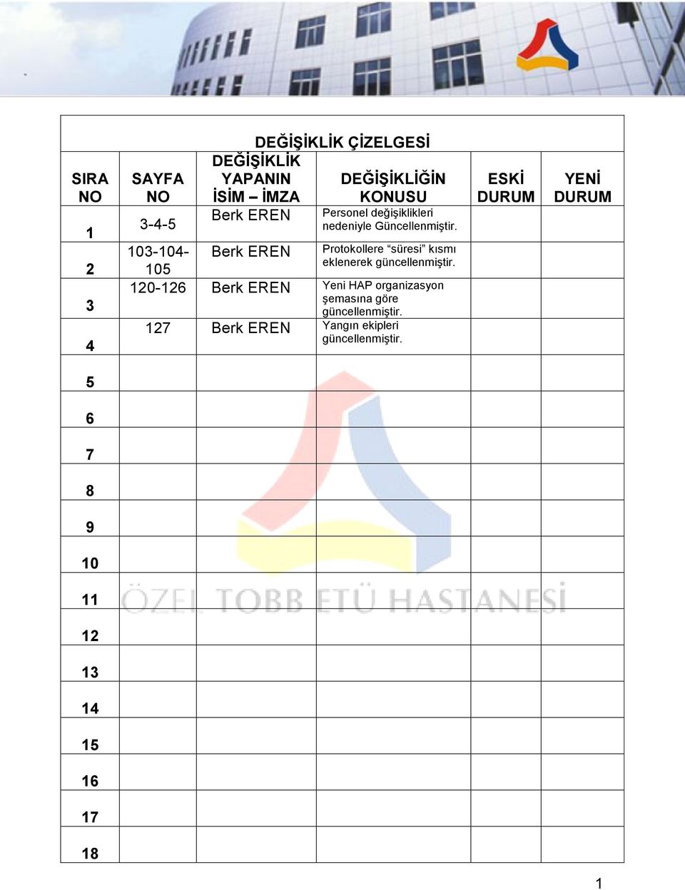 103-104- Berk EREN 105 120-126 Berk EREN Yeni HAP organizasyon şemasına göre güncellenmiştir.