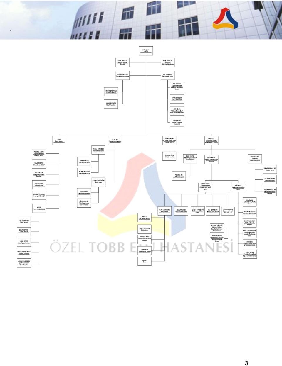 KLİNİK YÖNETİM Acil Servis Sorumlu Çocuk sağlığı ve Hastalıkları Uzmanı RİSK YÖNETİMİ Strateji ve İş Geliştirme Koordinatörü LOJİSTİK İşletme Direktörü PLANLAMA İnsan Kaynakları Müdürü FİNANS