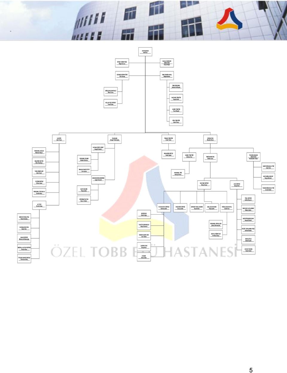 FİNANS YÖNETİMİ Erdal Türker OPERASYON Mustafa Sözen PERSONEL SAĞLIĞI Muhsine Kalaycı MALZEME DESTEK Utku Pazarkaya PERSONEL İZLEME Nilufer Kömürcü KAYNAK ÜNİTE LİDERİ Nurgül Özdemir MUHASEBE-BÜTÇE