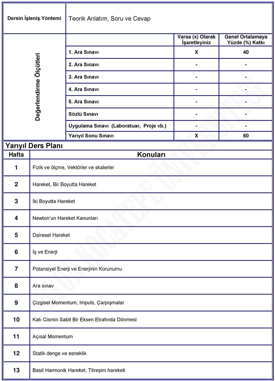) - - Yarıyıl Ders Planı Hafta Yarıyıl Sonu Sınavı 60 Konuları 1 Fizik ve ölçme, Vektörler ve skalerler 2 Hareket, Bir Boyutta Hareket 3 İki Boyutta Hareket 4 Newton un Hareket