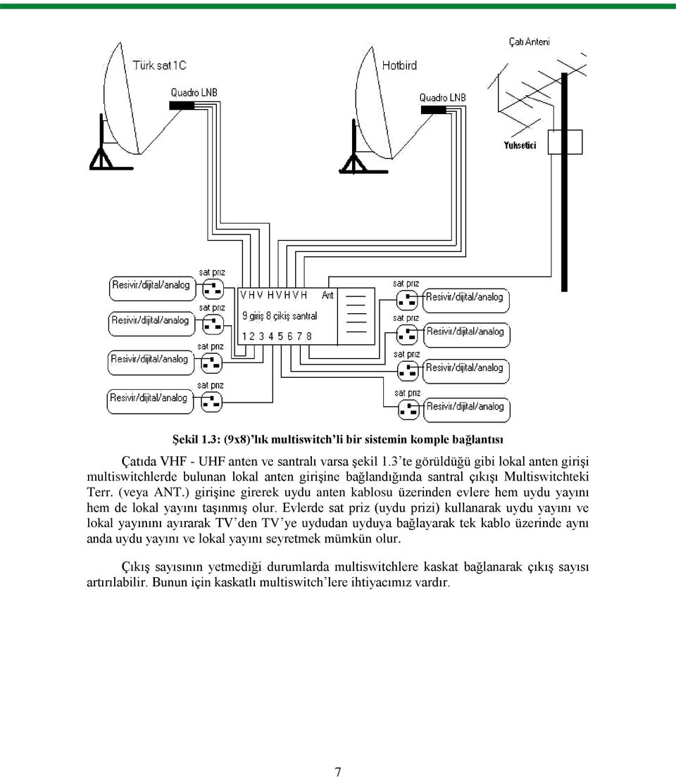 ) girişine girerek uydu anten kablosu üzerinden evlere hem uydu yayını hem de lokal yayını taşınmış olur.