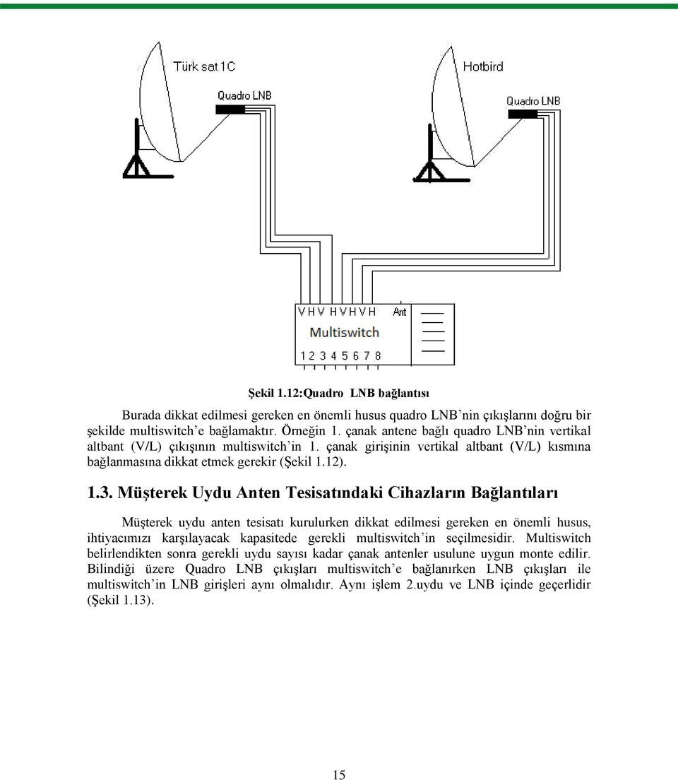 Müşterek Uydu Anten Tesisatındaki Cihazların Bağlantıları Müşterek uydu anten tesisatı kurulurken dikkat edilmesi gereken en önemli husus, ihtiyacımızı karşılayacak kapasitede gerekli multiswitch in