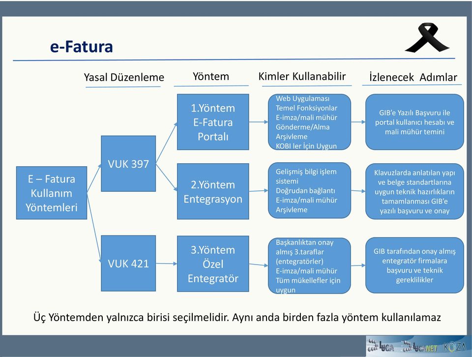 Kullanım Yöntemleri VUK 397 2.