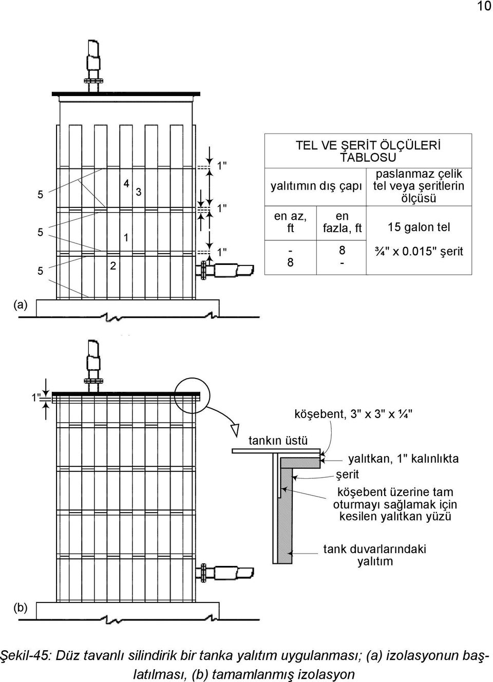 015" şerit (a) 1" köşebent, 3" x 3" x ¼" tankın üstü yalıtkan, 1" kalınlıkta şerit köşebent üzerine tam oturmayı