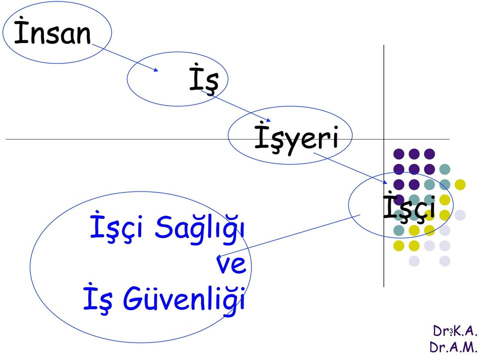 İşçi ve İş