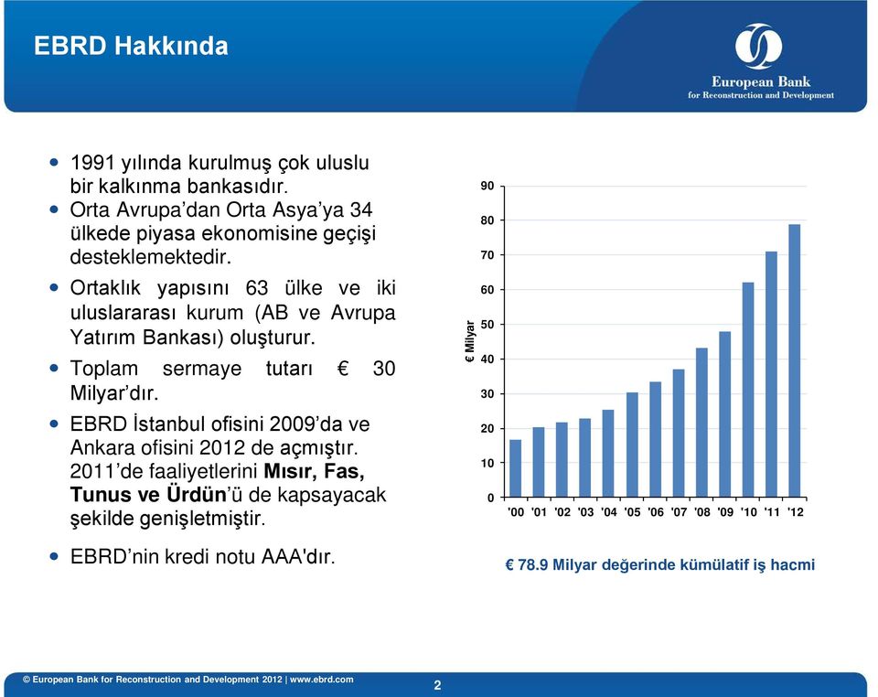 Ortaklık yapısını 63 ülke ve iki uluslararası kurum (AB ve Avrupa Yatırım Bankası) oluşturur. Toplam sermaye tutarı 30 Milyar dır.