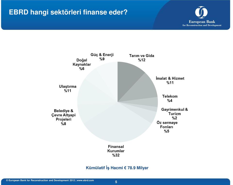 finanse eder?