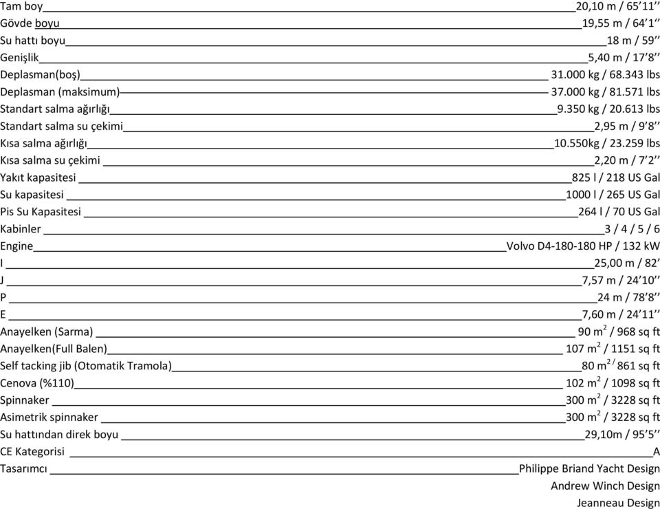 259 lbs Kısa salma su çekimi 2,20 m / 7 2 Yakıt kapasitesi 825 l / 218 US Gal Su kapasitesi 1000 l / 265 US Gal Pis Su Kapasitesi 264 l / 70 US Gal Kabinler 3 / 4 / 5 / 6 Engine Volvo D4-180-180 HP /