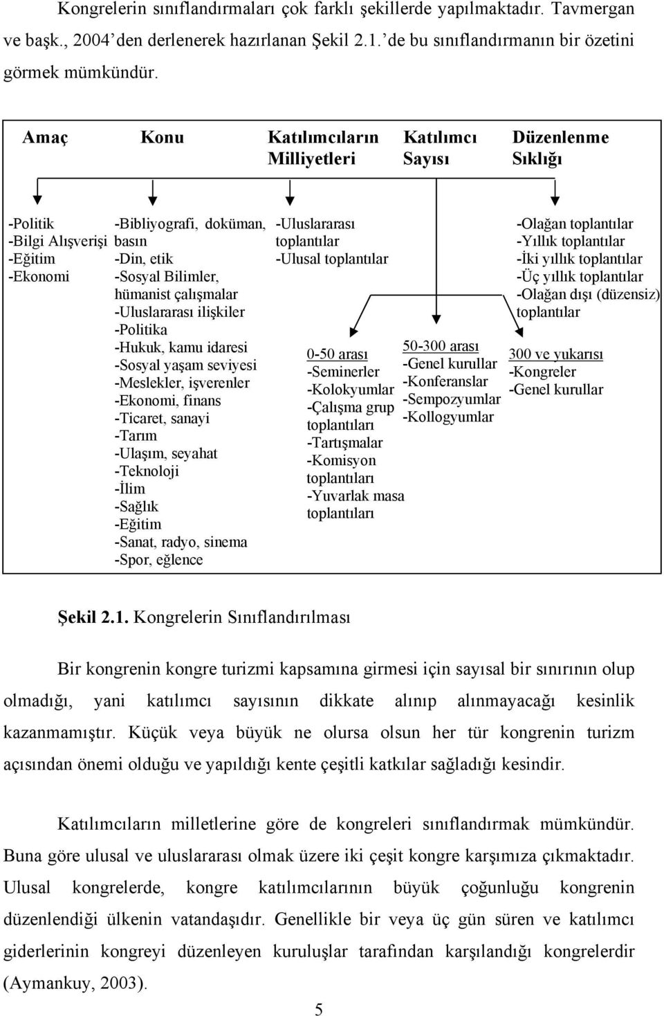 -Uluslararası ilişkiler -Politika -Hukuk, kamu idaresi -Sosyal yaşam seviyesi -Meslekler, işverenler -Ekonomi, finans -Ticaret, sanayi -Tarım -Ulaşım, seyahat -Teknoloji -İlim -Sağlık -Eğitim -Sanat,