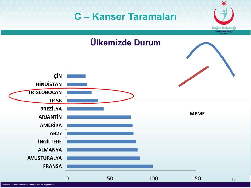 BREZİLYA ARJANTİN AMERİKA AB27