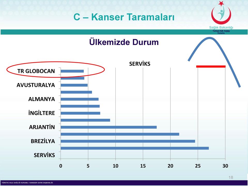 AVUSTURALYA ALMANYA İNGİLTERE