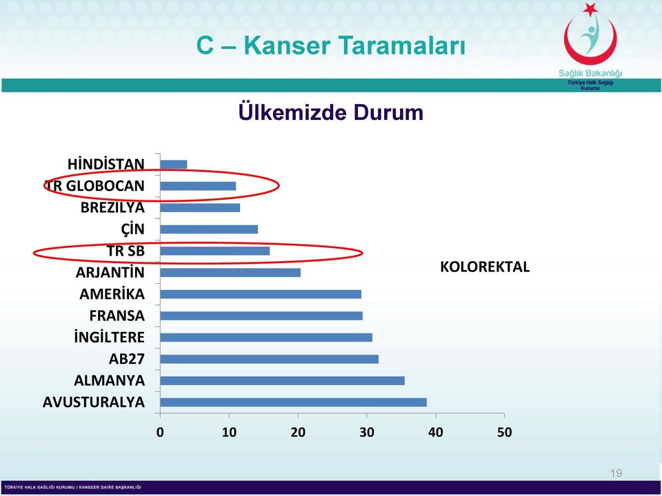 ARJANTİN AMERİKA FRANSA İNGİLTERE AB27