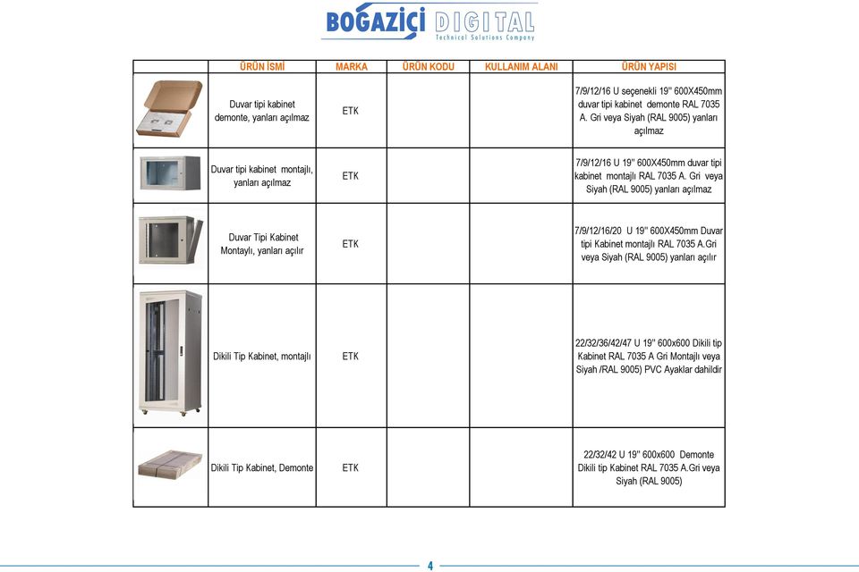 Gri veya Siyah (RAL 9005) yanları açılmaz Duvar Tipi Kabinet Montaylı, yanları açılır 7/9/12/16/20 U 19'' 600X450mm Duvar tipi Kabinet montajlı RAL 7035 A.