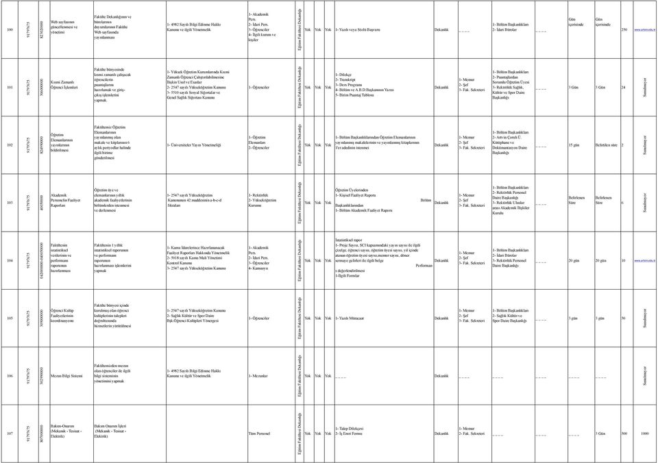 tr 101 306000000 Kısmi Zamanlı Öğrenci Fakülte bünyesinde kısmi zamanlı çalışacak in puantajlarını hazırlamak ve girişçıkış işlemlerini yapmak.