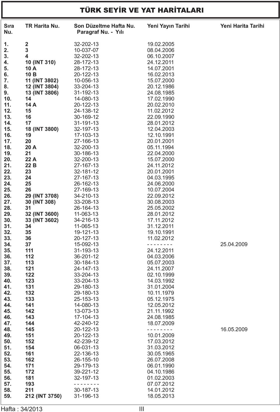 31 29. 32 (INT 3600) 30. 33 (INT 3602) 31. 34 32. 35 33. 36 34. 37 35. 111 36. 112 37. 113 38. 121 39. 122 40. 123 41. 131 42. 132 43. 133 44. 141 45. 142 46. 143 47. 144 48. 145 49. 151 50. 152 51.