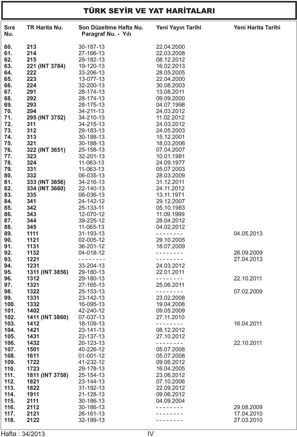 342 86. 343 87. 344 88. 345 89. 1111 90. 1121 91. 1131 92. 1132 93. 1221 94. 1231 95. 1311 (INT 3856) 96. 1312 97. 1321 98. 1322 99. 1331 100. 1332 101. 1402 102. 1411 (INT 3860) 103. 1412 104.