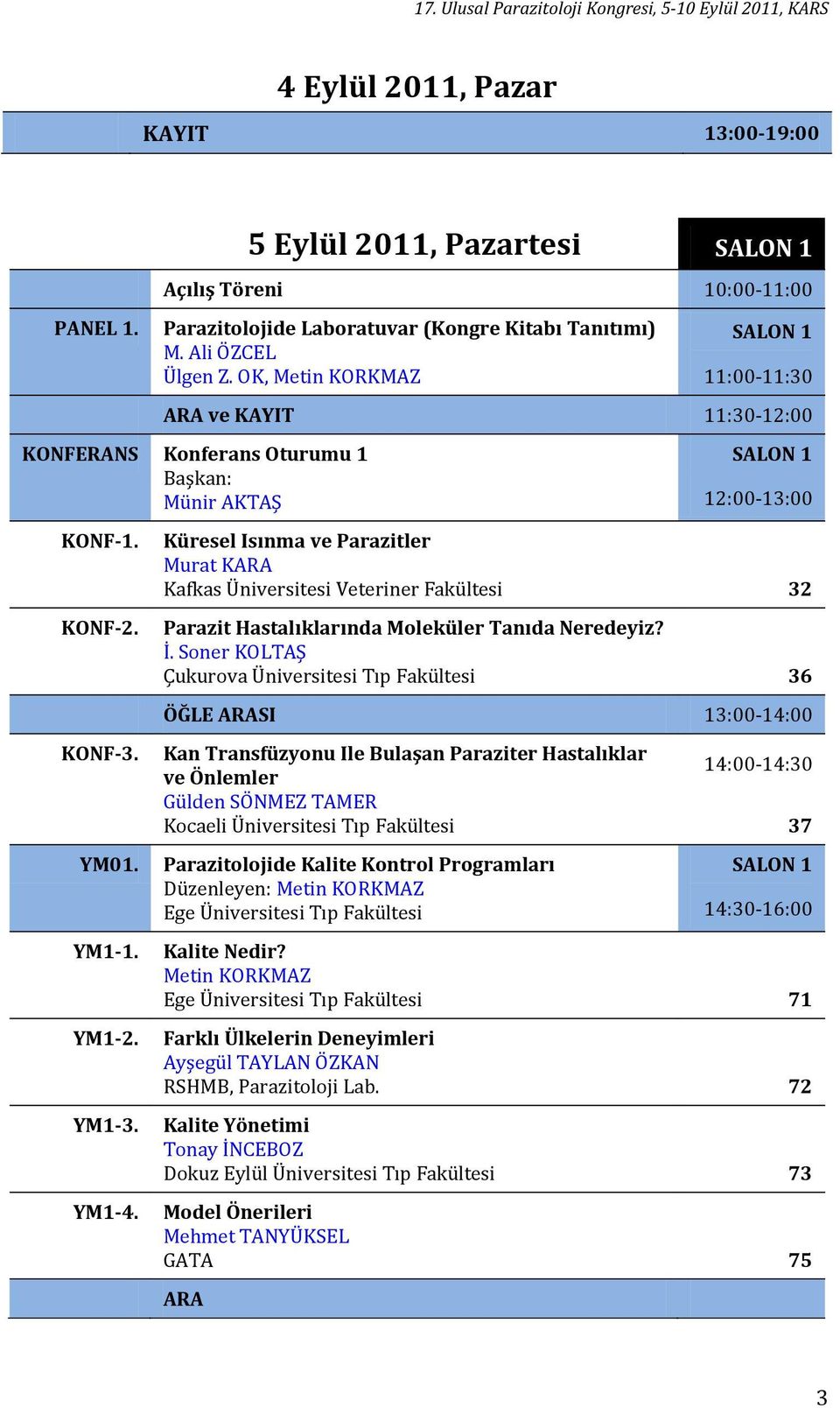 OK, Metin KORKMAZ SALON 1 11:00-11:30 ARA ve KAYIT 11:30-12:00 KONFERANS Konferans Oturumu 1 Başkan: Münir AKTAŞ KONF-1. KONF-2. KONF-3. YM01. YM1-1. YM1-2. YM1-3. YM1-4.
