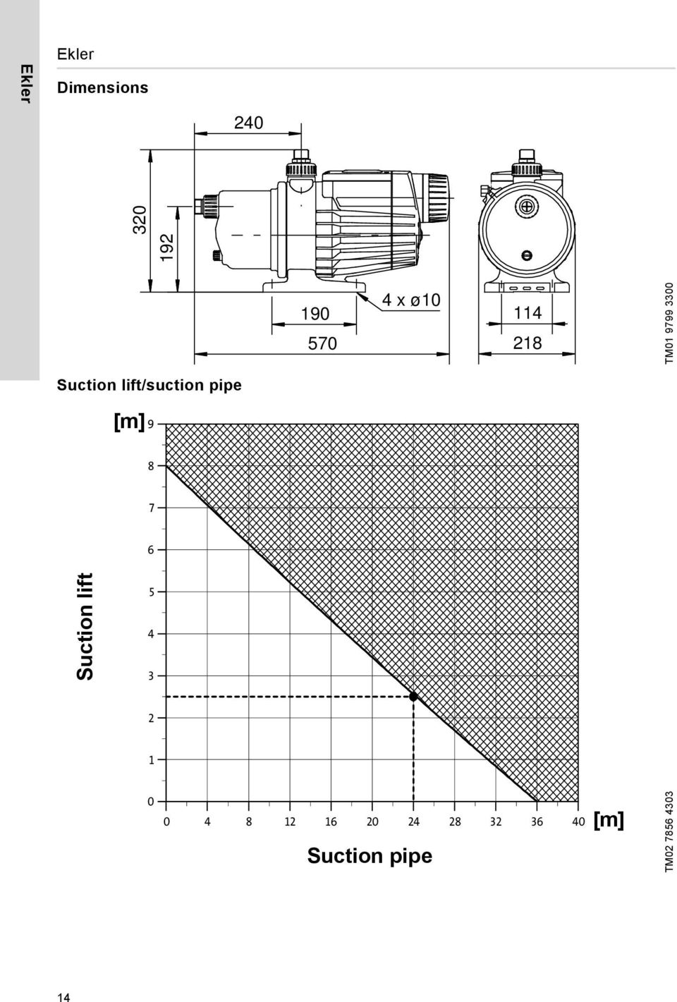 pipe [m] 9 8 7 6 Suction lift 5 4 3 2 1 0 0 4 8 12