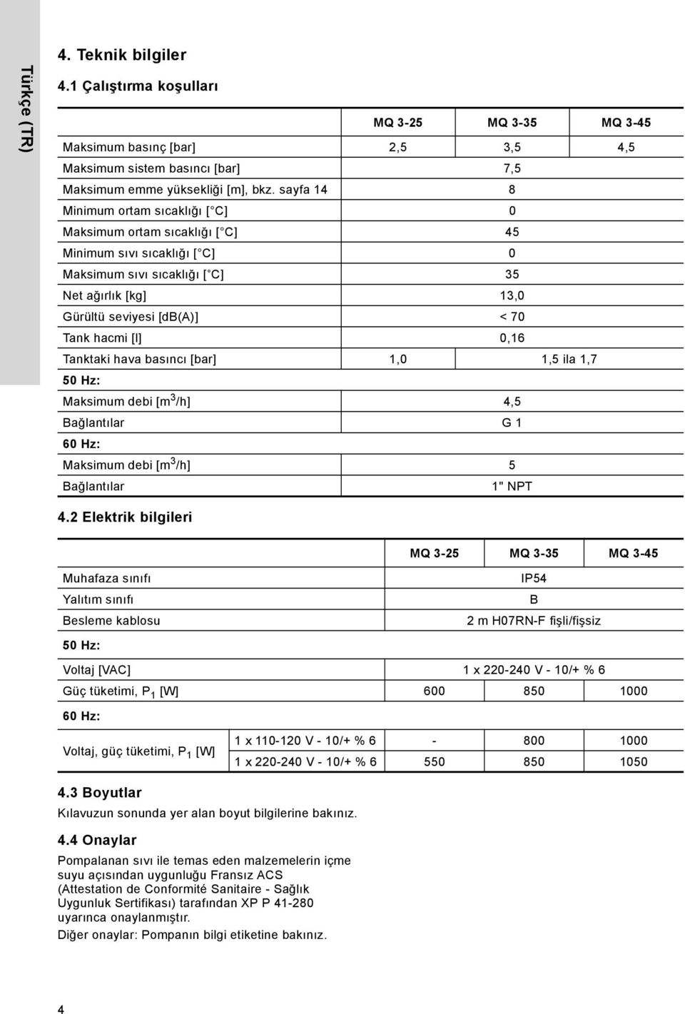 [l] 0,16 Tanktaki hava basıncı [bar] 1,0 1,5 ila 1,7 50 Hz: Maksimum debi [m 3 /h] 4,5 Bağlantılar G 1 60 Hz: Maksimum debi [m 3 /h] 5 Bağlantılar 1" NPT 4.