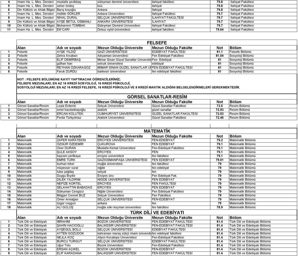 7 İlahiyat Fakültesi 8 İmam Ha. L. Mes. Dersleri NİHAL DURAL SELÇUK ÜNİVERSİTESİ İLAHİYAT FAKÜLTESİ 79.