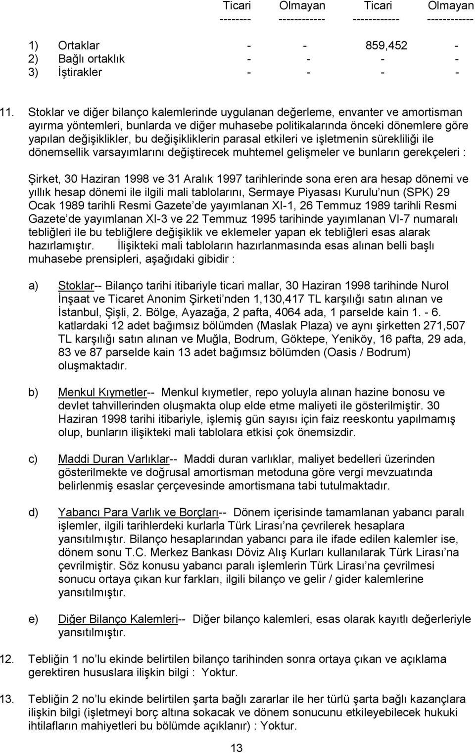 değişikliklerin parasal etkileri ve işletmenin sürekliliği ile dönemsellik varsayımlarını değiştirecek muhtemel gelişmeler ve bunların gerekçeleri : Şirket, 30 Haziran 1998 ve 31 Aralık 1997