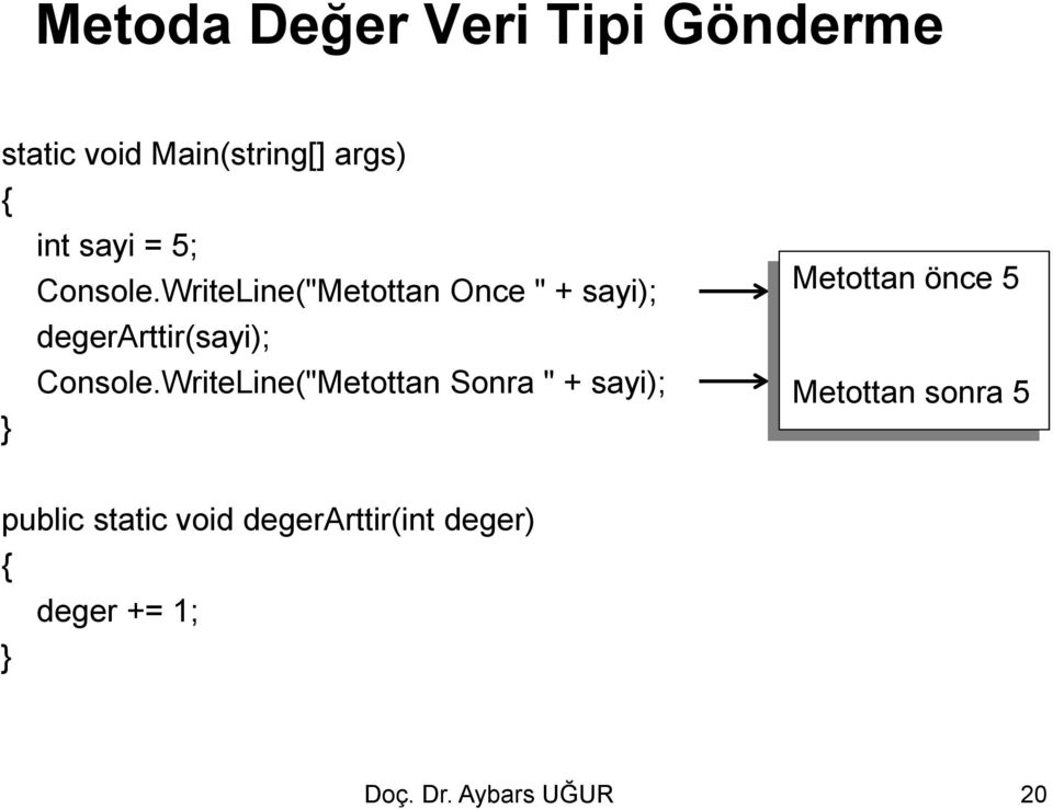 WriteLine("Metottan Once " + sayi); degerarttir(sayi); Console.