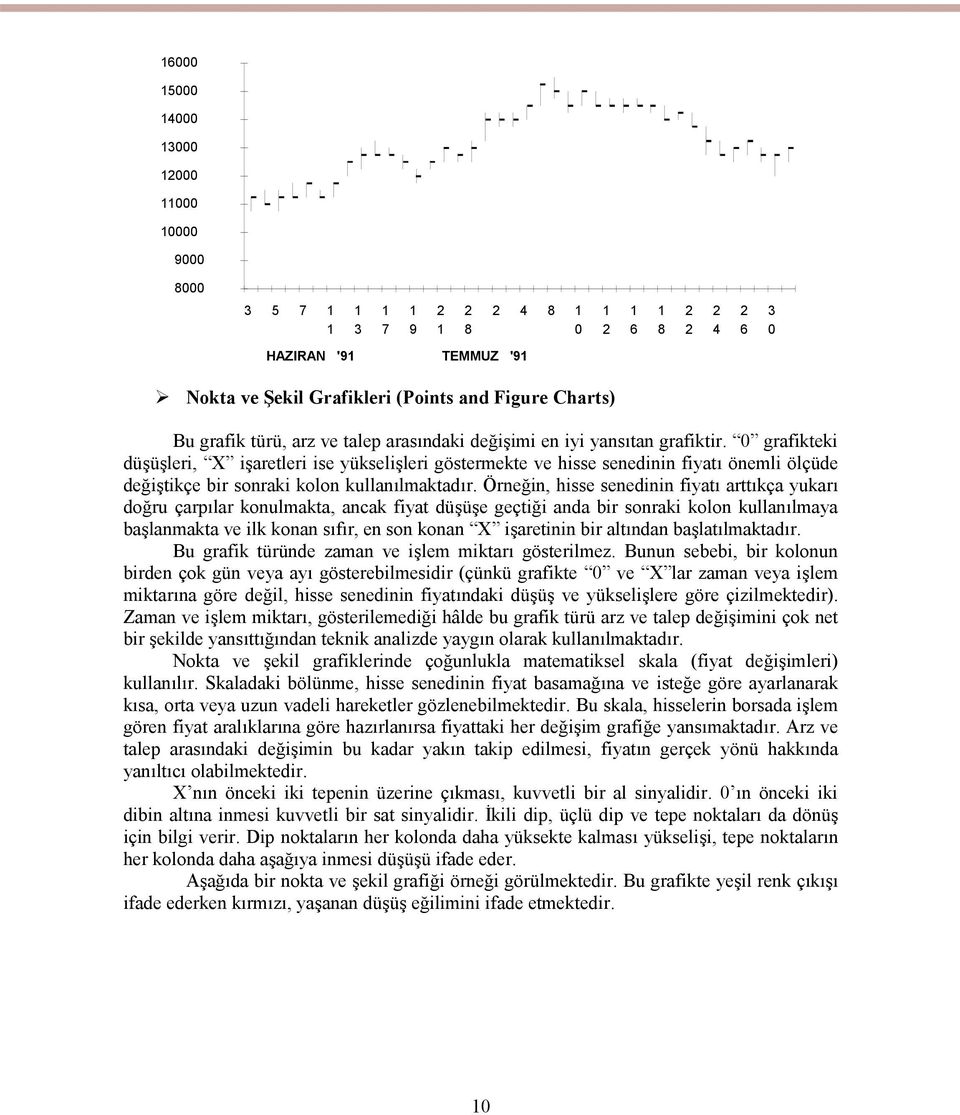 0 grafikteki düşüşleri, X işaretleri ise yükselişleri göstermekte ve hisse senedinin fiyatı önemli ölçüde değiştikçe bir sonraki kolon kullanılmaktadır.