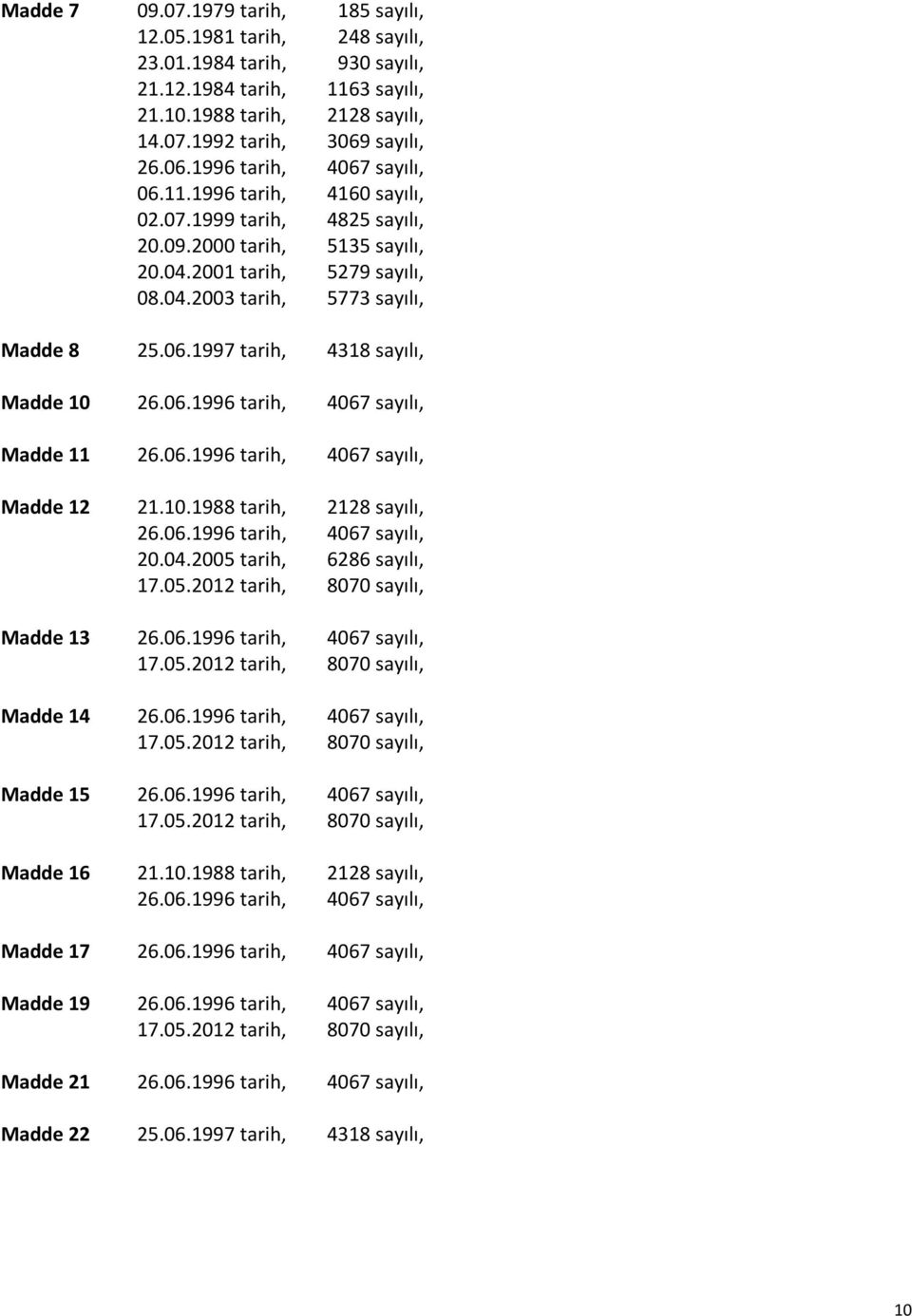 06.1997 tarih, 4318 sayılı, Madde 10 26.06.1996 tarih, 4067 sayılı, Madde 11 26.06.1996 tarih, 4067 sayılı, Madde 12 21.10.1988 tarih, 2128 sayılı, 26.06.1996 tarih, 4067 sayılı, 20.04.