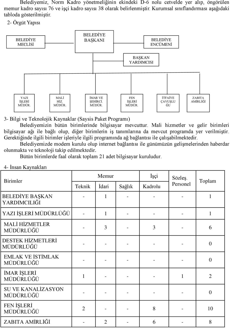 MÜDÜR. FEN İŞLERİ MÜDÜR. İTFAİYE ÇAVUŞLU ĞU ZABITA AMİRLİĞİ 3- Bilgi ve Teknolojik Kaynaklar (Saysis Paket Programı) Belediyemizin bütün birimlerinde bilgisayar mevcuttur.