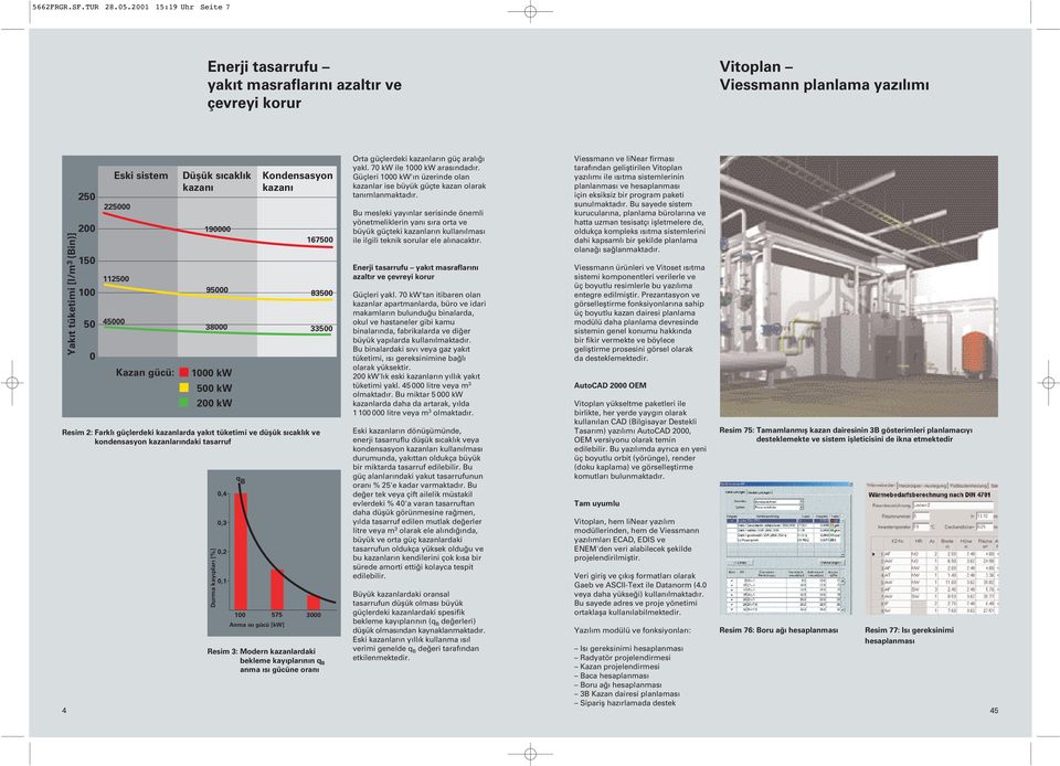 tüketimi ve düëük sıcaklık ve kondensasyon kazanlarındaki tasarruf 4 250 200 150 100 50 0 Eski sistem Düëük sıcaklık Kondensasyon kazanı kazanı 225000 112500 45000 Kazan gücü: 190000 167500 95000