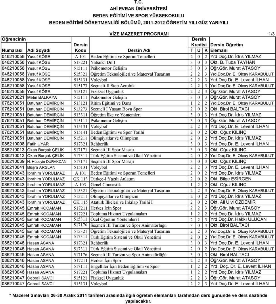 Murat ATASOY 046210058 Yusuf KÖSE 515321 Öğretim Teknolojileri ve Materyal Tasarımı 2 2 3 Yrd.Doç.Dr. E. Olcay KARABULUT 046210058 Yusuf KÖSE 515131 Voleybol 2 2 3 Yrd.Doç.Dr. E. Levent İLHAN 046210058 Yusuf KÖSE 515173 Seçmeli-II Step Aerobik 2 2 3 Yrd.