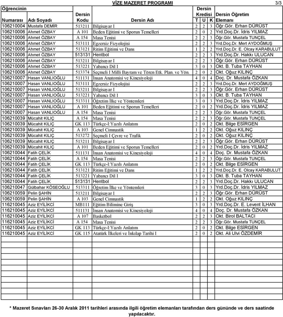 Doç.Dr. E. Olcay KARABULUT 106210006 Ahmet ÖZBAY 513131 Hentbol 2 2 3 Yrd.Doç.Dr. Hakkı ULUCAN 106210006 Ahmet ÖZBAY 513211 Bilgisayar I 2 2 3 Öğr.Gör.