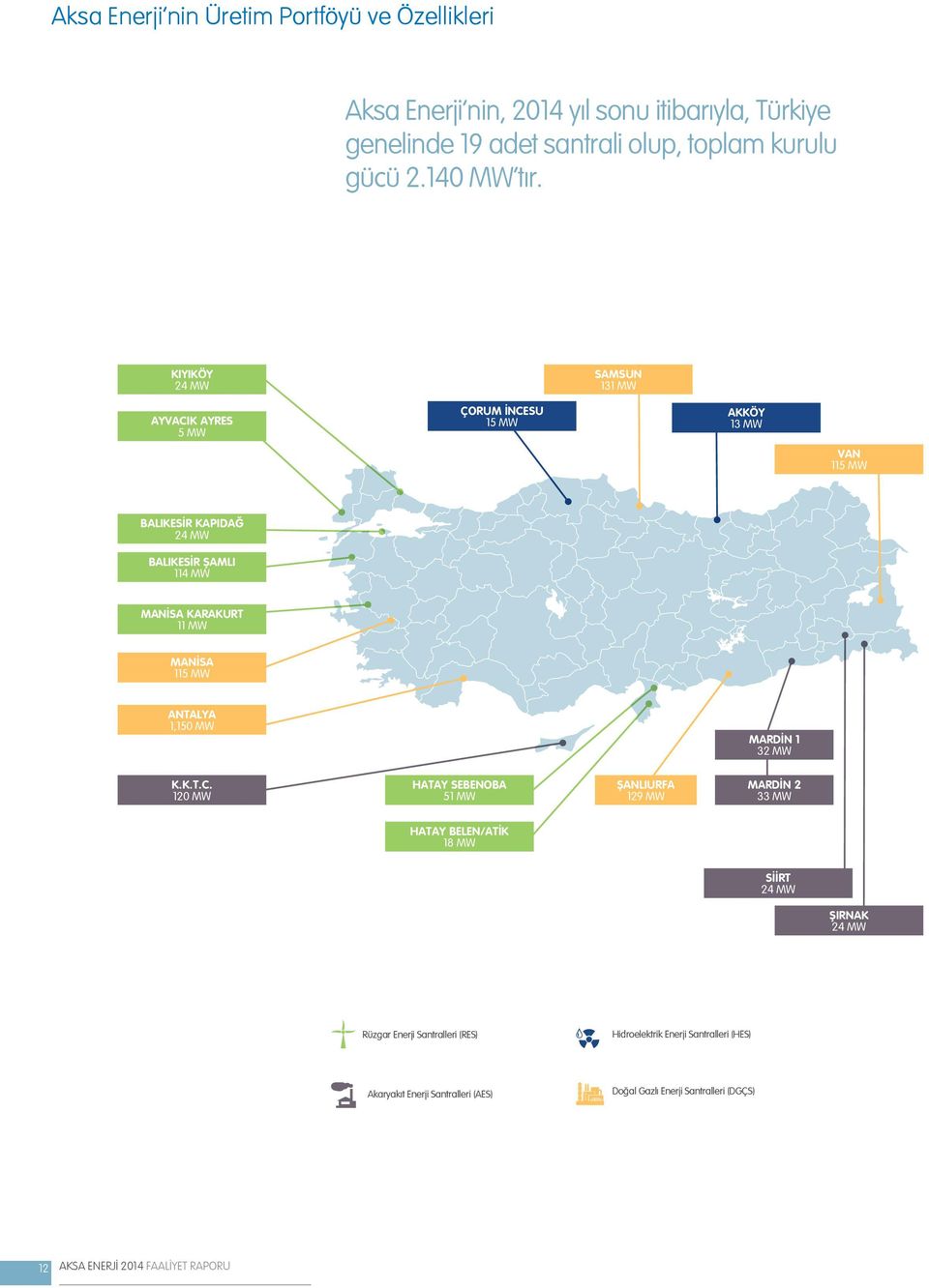 115 MW ANTALYA 1,150 MW MARDİN 1 32 MW K.K.T.C.